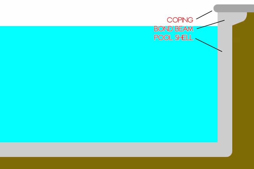 Coping - Bond Beam - Pool Shell