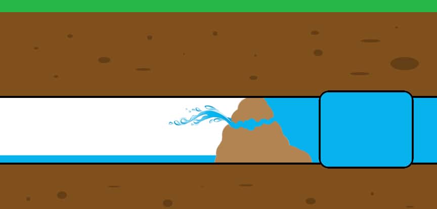 hearing blockage with the soil probe